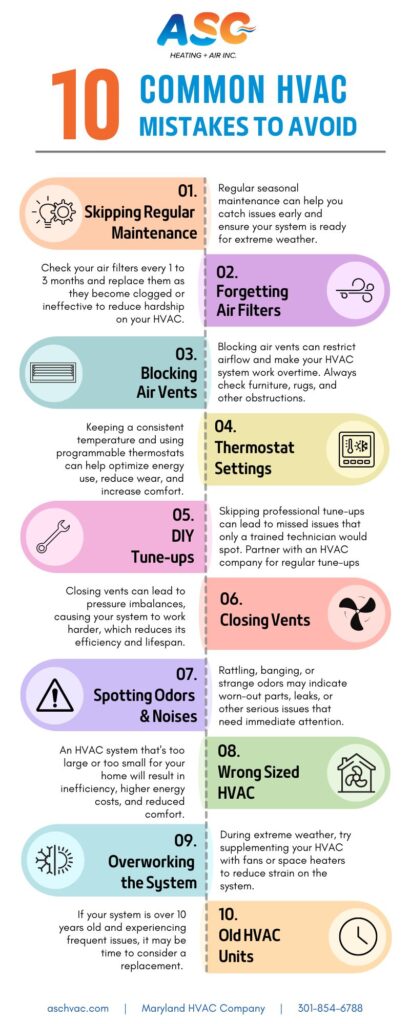 Don't Let Your HVAC System Fail: 10 Common Mistakes to Avoid [Infographic]